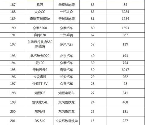 2018年6月轎車銷量排行榜完整版 每日頭條