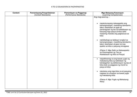 K To 12 Curriculum Guide For Edukasyon Sa Pagpapakatao