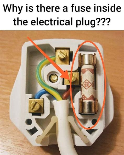 Fuse inside a Three Pin Plug | Ladder logic, Electronic engineering ...