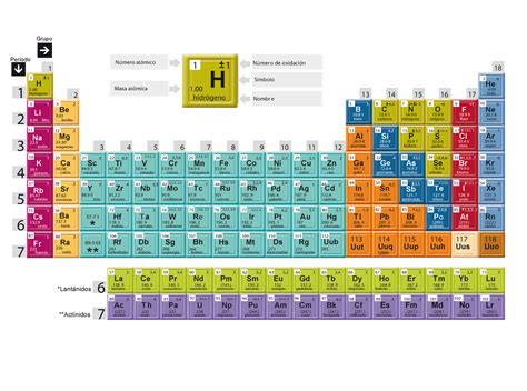 Tabla periodica Apoyo para las materias Interacciones Químicas v1