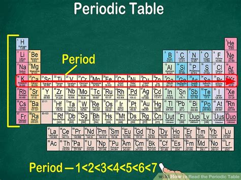 read  periodic table  steps  pictures wikihow