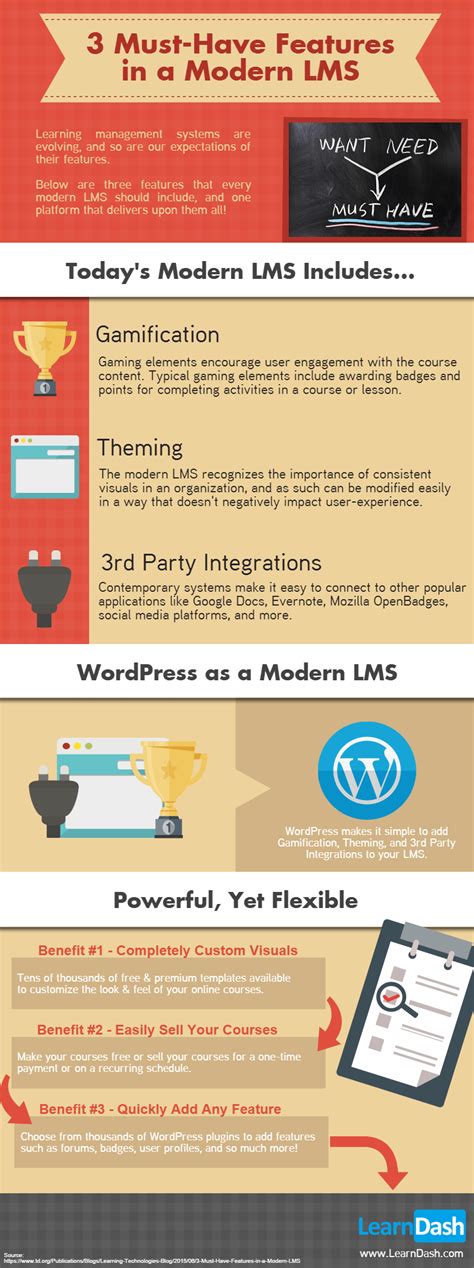 3 Must-Have LMS Features Infographic - LearnDash