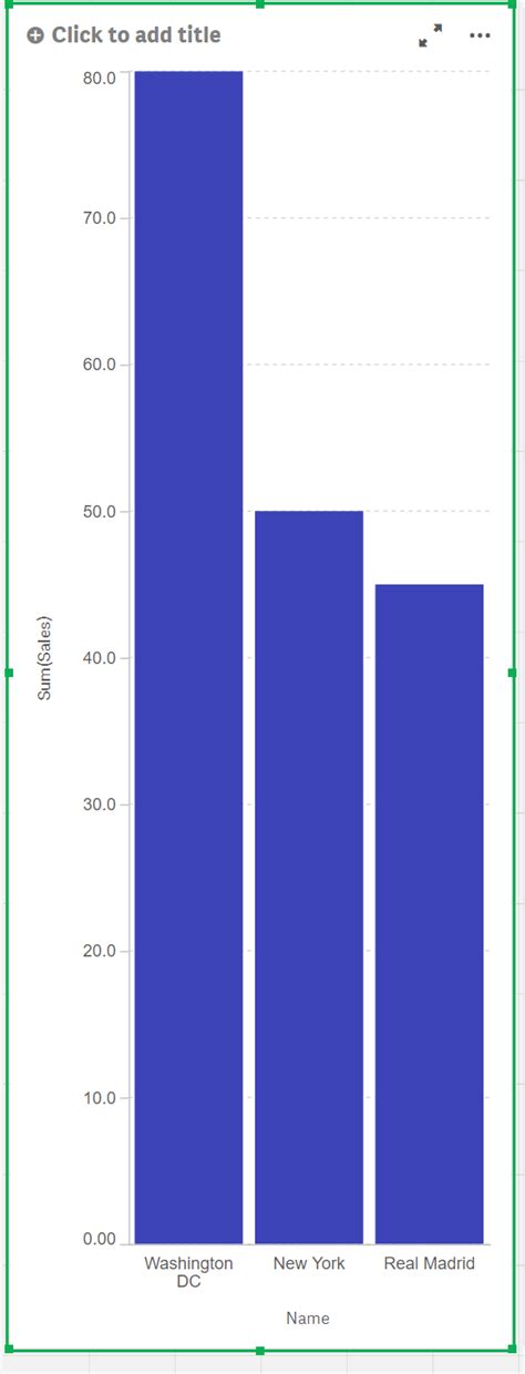 Solved Wrap Dimension Values In X Axis Bar Chart Qliksens Qlik Community 1782763