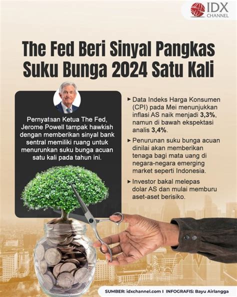 The Fed Beri Sinyal Pangkas Suku Bunga Satu Kali Di 2024 Begini