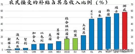 挪威为什么不加入欧盟？ 每日头条