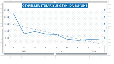 Büyüme moral bozdu