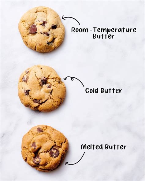 Melted Cold Room Temperature Here’s How Butter Temperature Affects Cookies