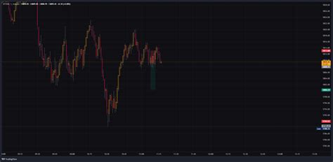 SPX500 Chart Image — TradingView