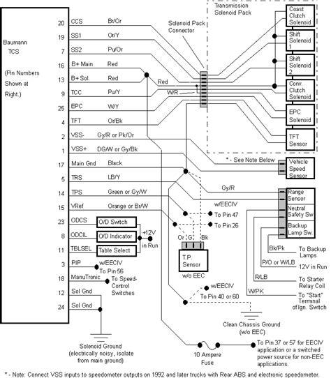 E4od Transmission Wiring Diagram Wiring Diagram