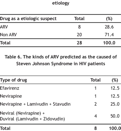 The Patients Percentage Of Ssj And Ssj Syndrome Overlap Toxic