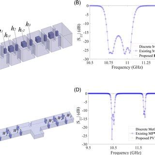 A Structure Of The Fourth Order Cavity Filter B Comparison Of The