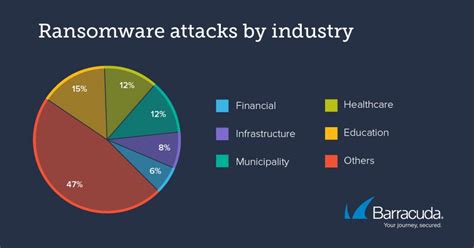 List Of Companies Affected By Ransomware Mufi Tabina