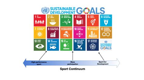 Re Gluing Sport For Development And Peace Sport For All And High