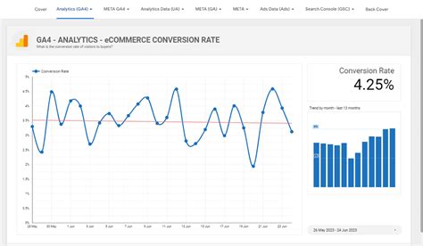 Tips For Using Your New Google Analytics GA4 RankPower