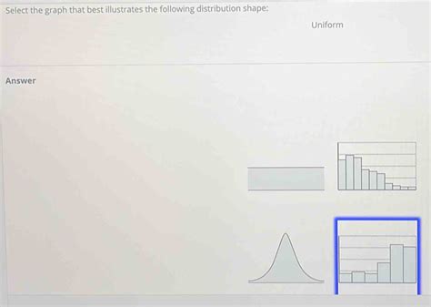 Select The Graph That Best Illustrates The Following Distribution Shape