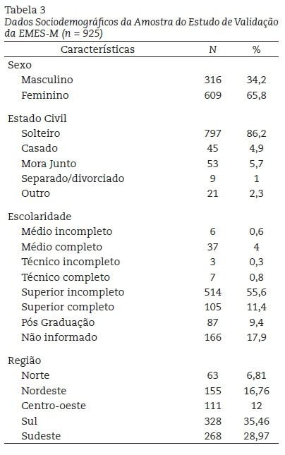 Propriedades Psicométricas Da Escala Multidimensional De Expressão