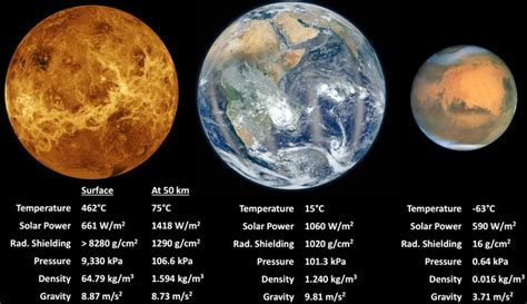 为什么太阳系探测中金星唯一的作用就是引力弹弓 知乎