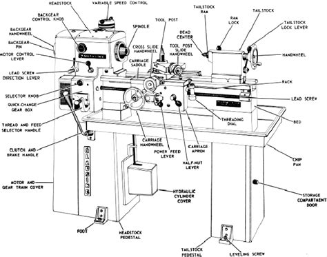 Lathe Components Diagram What Are The Parts Of A Lathe Machi