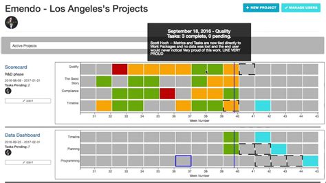 Excel Scorecard Dashboard