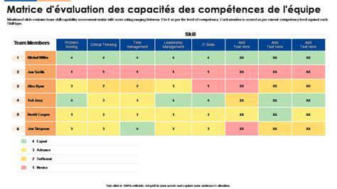 Top 10 des conceptions de matrices de formation aux compétences pour