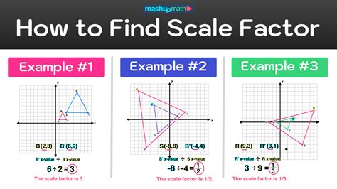 How To Find Scale Factor In 3 Easy Steps — Mashup Math Worksheets Library