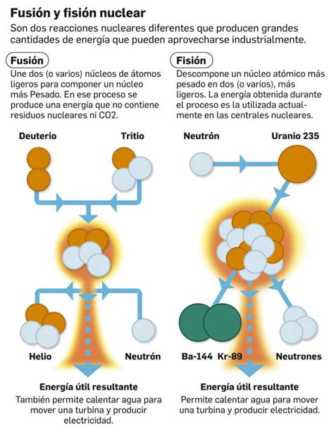 La Energ A Nuclear Y La Inteligencia Artificial Ia Enzo Dangelo