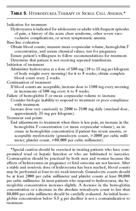 Management Of Sickle Cell Disease Nejm