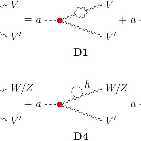 One Loop Diagrams Contributing To The Correction To The External Gauge