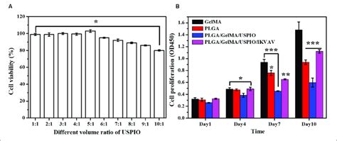 In Vitro Biocompatibility Evaluation Of The Composite Tubular