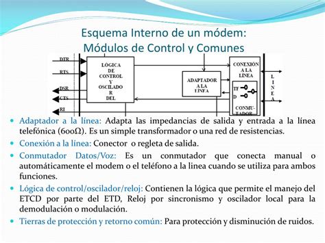 Ppt Tema Iv Modems E Interfaces Powerpoint Presentation Free Download Id2334598