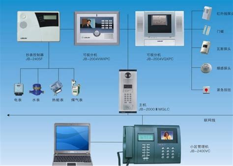 物联网时代智能楼宇安防系统的应用 苏州国网电子科技