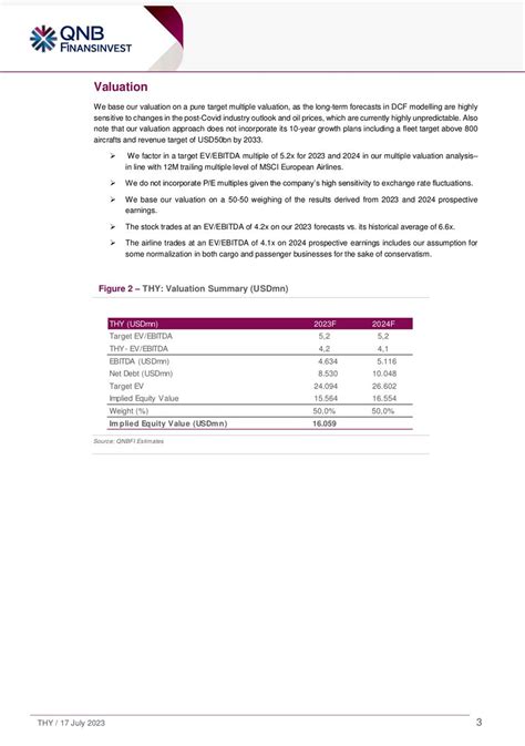 Hedef Fiyat On Twitter Qnb Finansinvest T Rk Hava Yollar I In