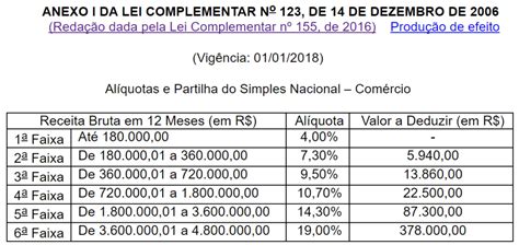 Nova Tabela Para Simples Nacional 2018 E Aumento De Limite Meta