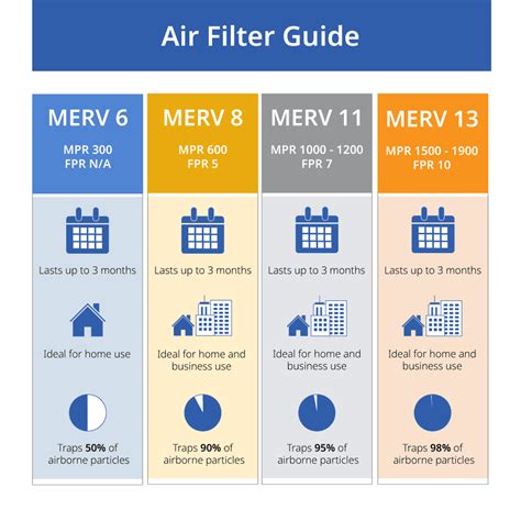 Understanding MERV Ratings - an Air Filter Guide - LEVCO