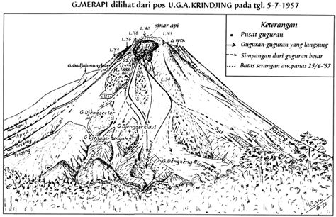 Merapi Viewed From The West On 5 July 1957 Unpublished Sketch By