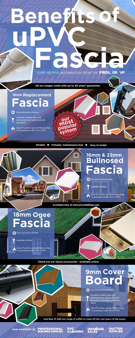 UPVC Fascia Benefits Infographic | UPVC Fascia Guide