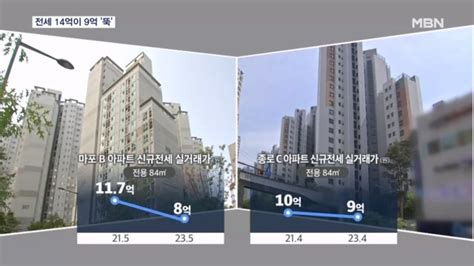 아파트 전세 14억이 9억 뚝역전세난 비상