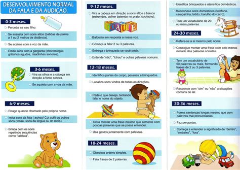 FONOAUDIÓLOGA RJ - DRA. ROBERTA PEREIRA: Desenvolvimento normal da fala ...