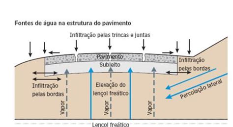 Drenagem Superficial X Drenagem Profunda