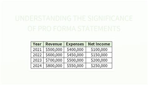 Understanding The Significance Of Pro Forma Statements Excel Template