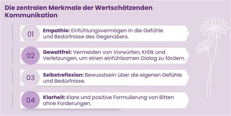 Wertschätzende Kommunikation ALH