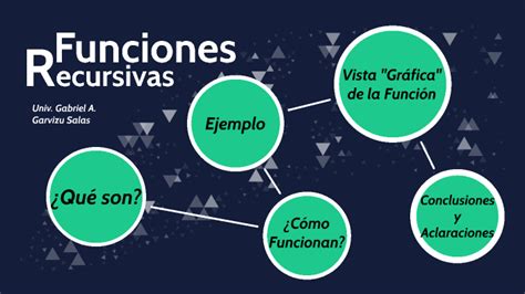 Funciones Recursivas By Gabriel Garvizu Salas On Prezi