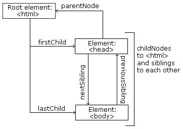 W Schools Javascript Array Methods Javascript Nerd Answer