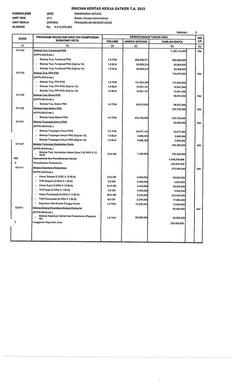 Rencana Kerja Anggaran Kementerian Lembaga Rka K L Ta