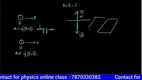 Cross Product Of Two Vectors Class 11 Calculation Direction Of Cross