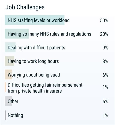 Uk Doctors’ Salary And Satisfaction Report 2019