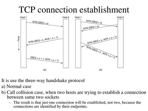 Ppt Transport Layer Tcp And Udp Powerpoint Presentation Free Download Id 5912626