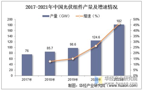 2022年中国光伏行业产业链上中下游及发展前景分析，深入光伏 行业应用「图」 华经情报网 华经产业研究院