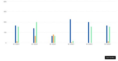 Stacked Bar Chart Forked Codesandbox