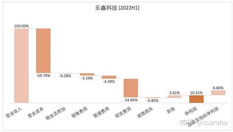 2022h1的中国中小型半导体公司 Wi Fi蓝牙篇 知乎